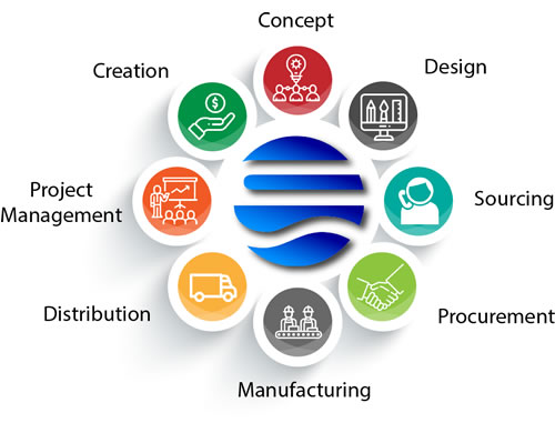 Concept to Creation Services